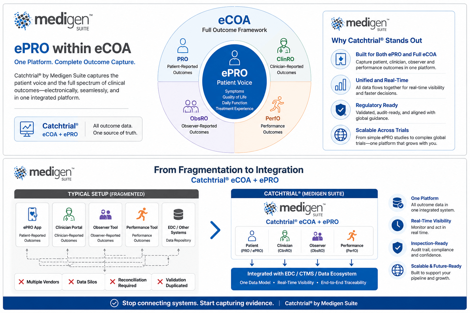 ecoa and epro medigen suite