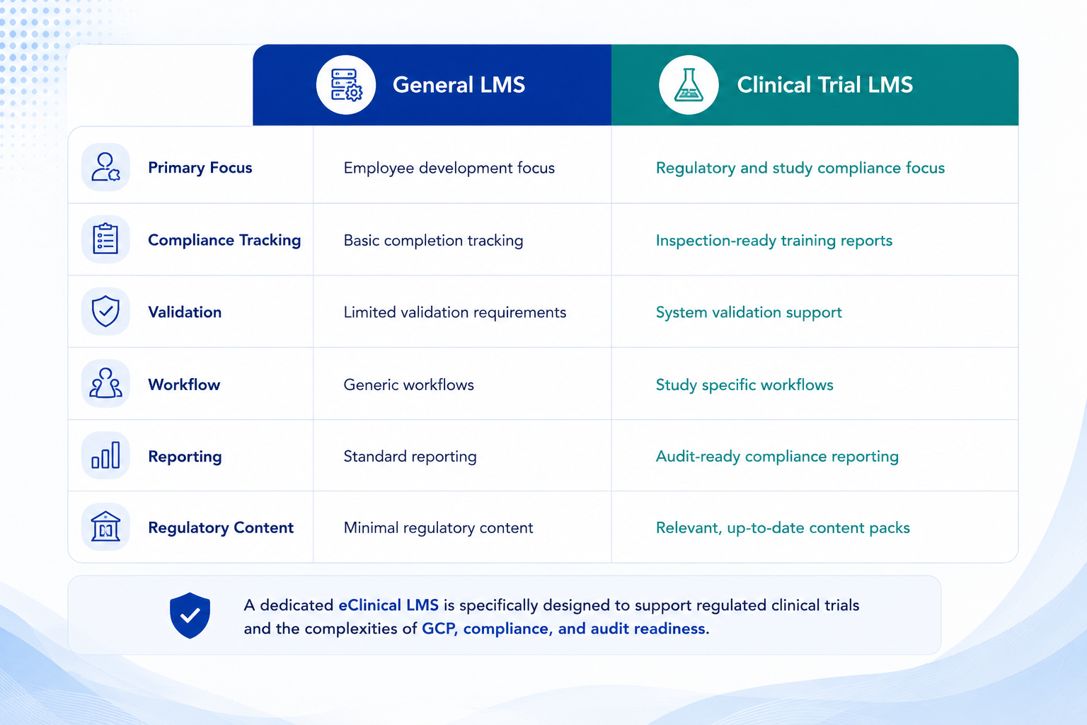 clinical trial lms